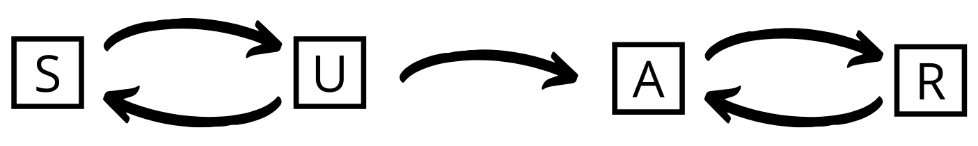 SUAR Diagram
